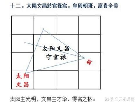 紫微斗数命盘_紫微斗数命盘解析,第18张